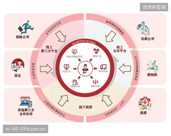 到2027年，真正的运动健康数据闭环将被打通，主角不再是运动品牌，而是深度介入的保险与医疗康复机构